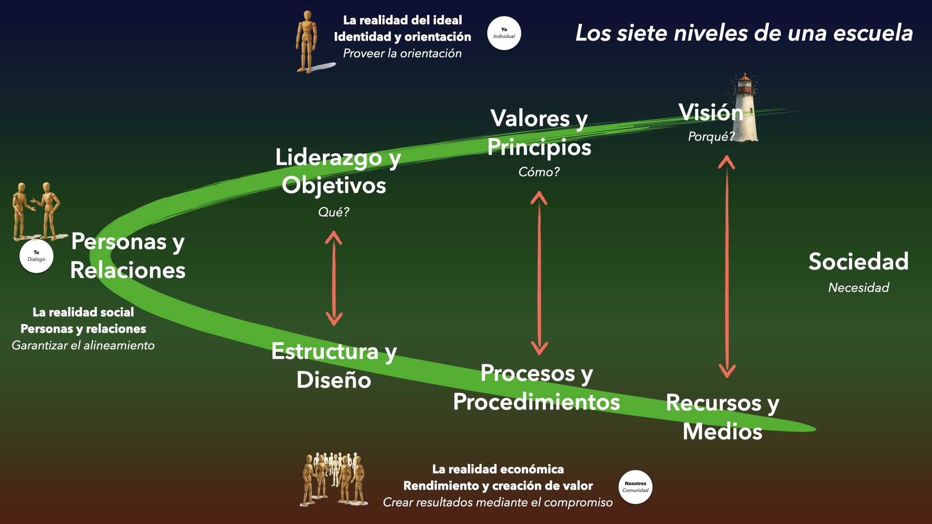 EFS 2026 — Materiales de apoyo